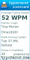 Scorecard for user tina1829