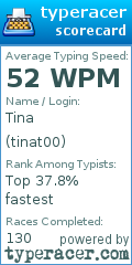 Scorecard for user tinat00