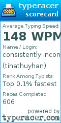 Scorecard for user tinathuyhan