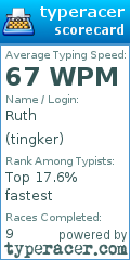 Scorecard for user tingker