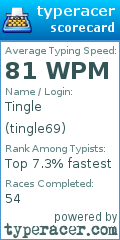 Scorecard for user tingle69