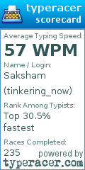 Scorecard for user tinkering_now