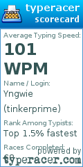 Scorecard for user tinkerprime