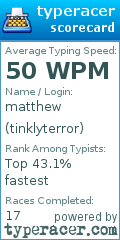 Scorecard for user tinklyterror