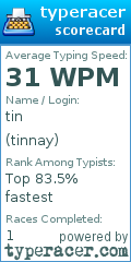 Scorecard for user tinnay