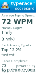 Scorecard for user tinnly
