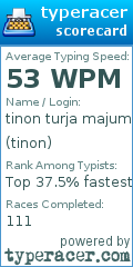 Scorecard for user tinon