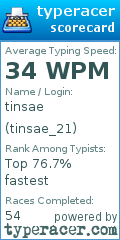Scorecard for user tinsae_21