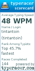 Scorecard for user tintantoin