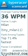 Scorecard for user tiny_milan11