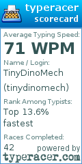 Scorecard for user tinydinomech