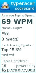 Scorecard for user tinyegg