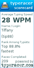 Scorecard for user tip88