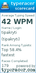 Scorecard for user tipakryti