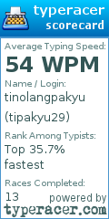 Scorecard for user tipakyu29