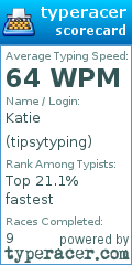 Scorecard for user tipsytyping