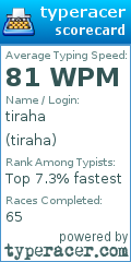 Scorecard for user tiraha