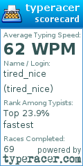 Scorecard for user tired_nice