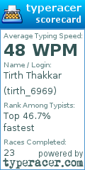 Scorecard for user tirth_6969