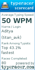 Scorecard for user titan_avk