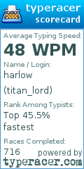 Scorecard for user titan_lord