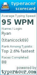 Scorecard for user titanicock69