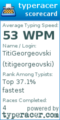 Scorecard for user titigeorgeovski