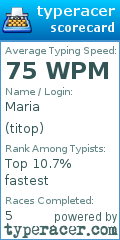 Scorecard for user titop
