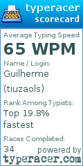 Scorecard for user tiuzaols