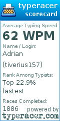 Scorecard for user tiverius157