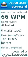 Scorecard for user tiwaria_type