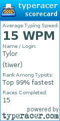 Scorecard for user tiwer