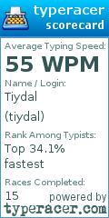 Scorecard for user tiydal