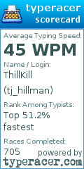 Scorecard for user tj_hillman