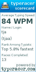 Scorecard for user tjaa
