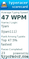 Scorecard for user tjiani111