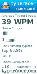 Scorecard for user tjjjjjjjjjj