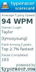 Scorecard for user tjmooyoung