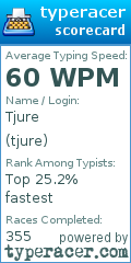 Scorecard for user tjure