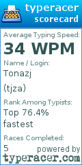 Scorecard for user tjza