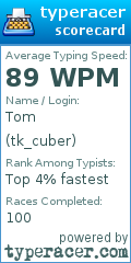 Scorecard for user tk_cuber