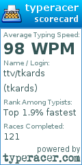 Scorecard for user tkards
