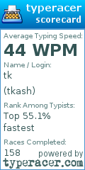 Scorecard for user tkash