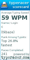 Scorecard for user tkbaze