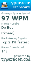 Scorecard for user tkbear