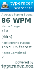 Scorecard for user tkito