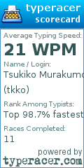 Scorecard for user tkko