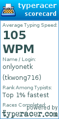 Scorecard for user tkwong716
