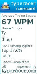 Scorecard for user tlag