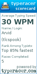 Scorecard for user tlcspook